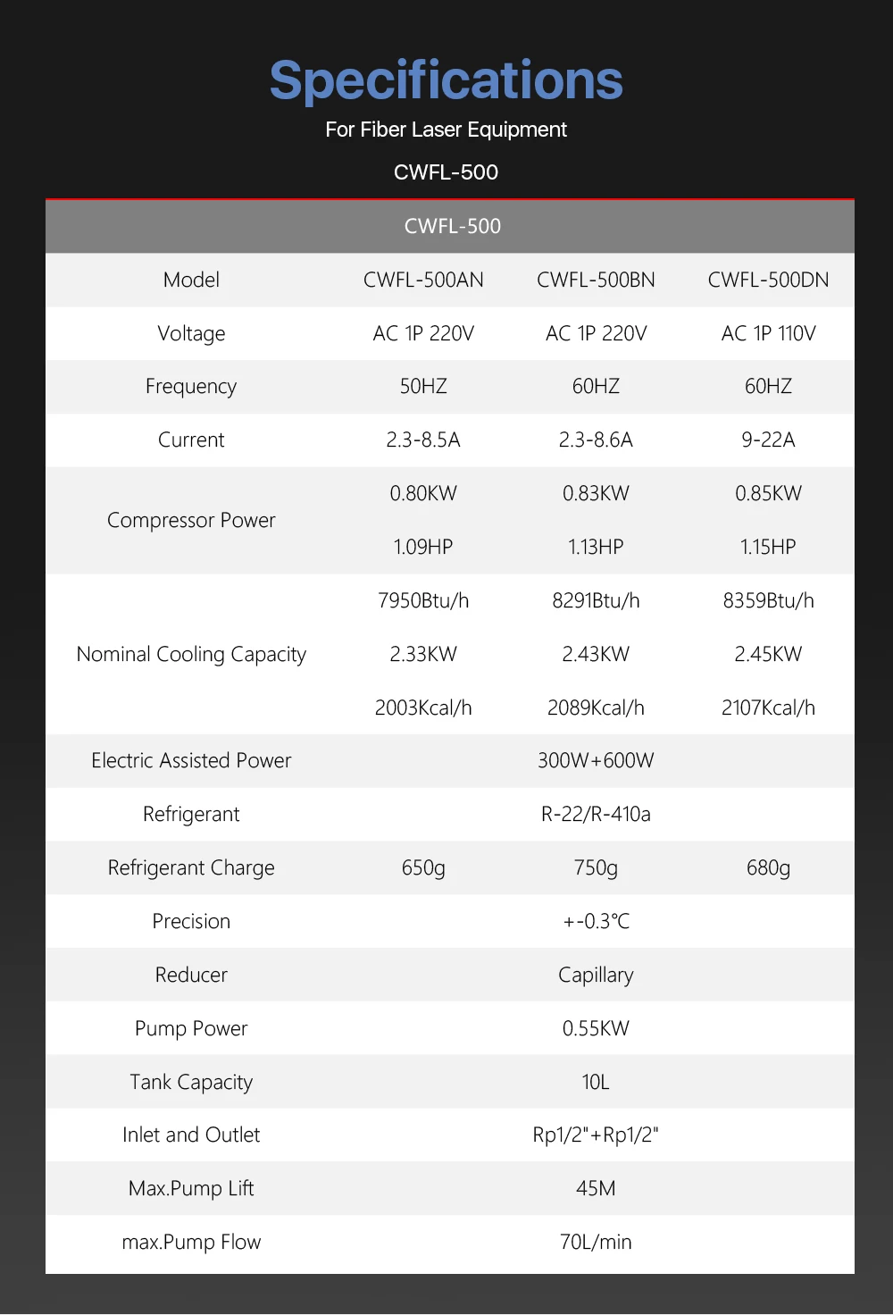 Cloudray S& A CWFL-500AN& 500BN& 500DN промышленный воздушный охладитель воды для волоконной лазерной гравировки, резки