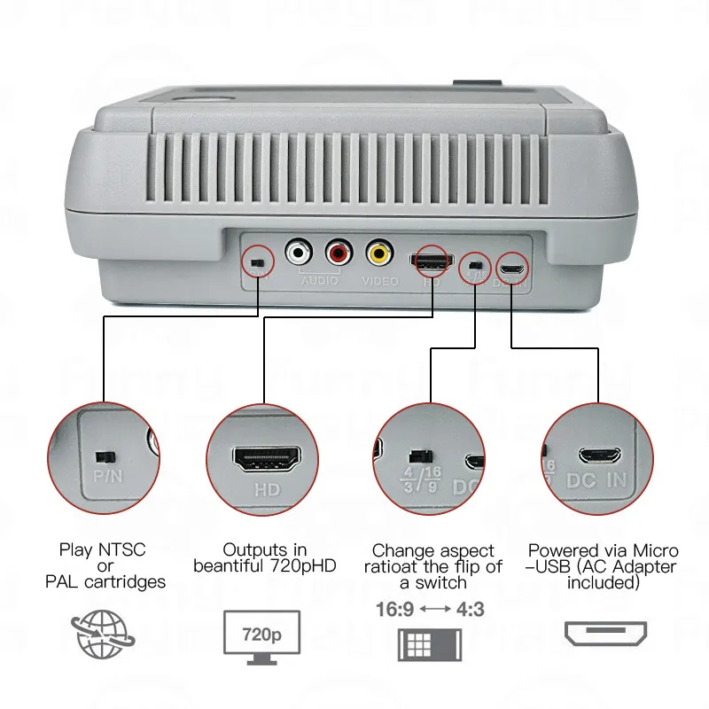 Супер ретро беспроводной контроллер HD NTSC/PAL 720P 2 в 1 консольная система()-для NES, SNES оригинальные игровые картриджи