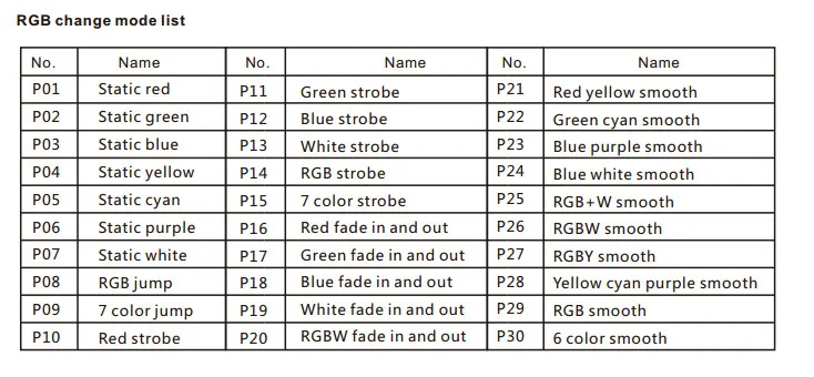 4 CH постоянное напряжение DMX512 декодер RGB/RGBW контроллер на din-рейке 4 канала затемнения контроллер 5-24VDC D4