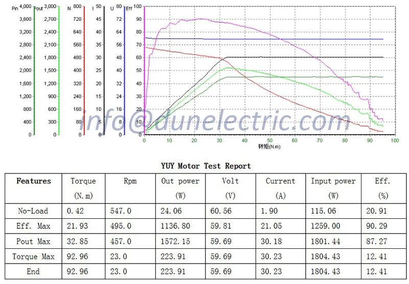 800 w 10 inch Электрический скутер комплекты для преобразования двигателей с plc программируемый контроллер 72В 50A, Дисплей и дроссельной заслонки