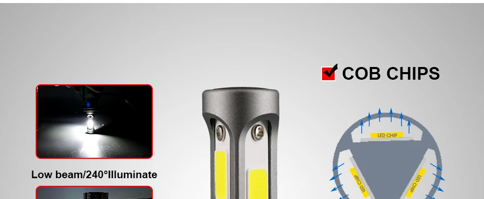 Hlxg 2 шт. H4 светодиодный H7 Canbus H1 H3 H11 светодиодный H8 противотуманная фара HB4 9005 HB3 3000K 6500K 4300K 8000K автомобилей Мотоциклы Автомобильные фары 12V
