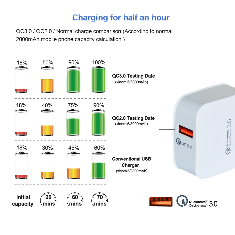 A.S USB зарядное устройство Quick Charge 3 0 быстрое QC3.0 адаптер для мобильных телефонов