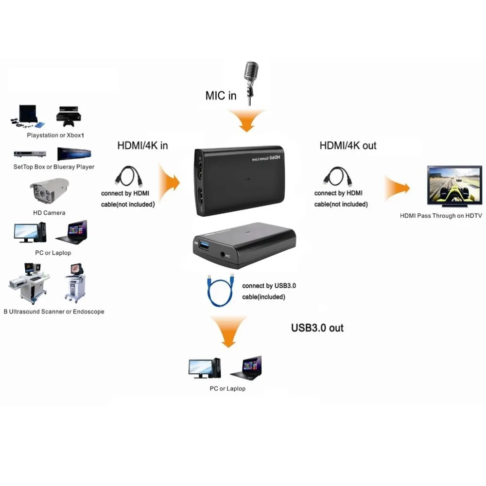 Карта видеозахвата EzCAP266 USB3.0 HD преобразование HDMI в USB3.0/type-c. 1080P при 60 кадрах