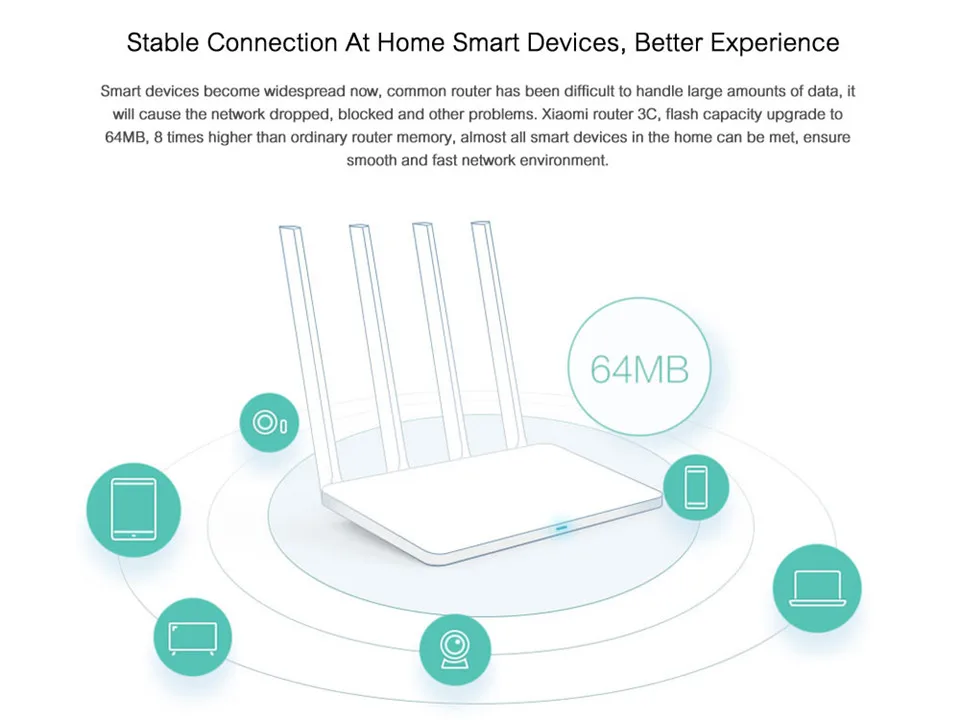 Xiaomi Mijia wifi роутер 3C 3 C версия 64 ram 802.11N 2,4G 300 Мбит/с Smart APP управление беспроводные роутеры Repetidor