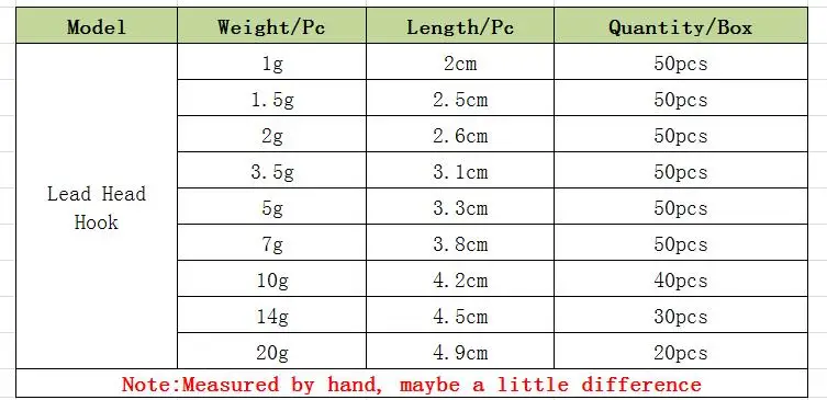 SMART One Box(20-50 шт.) свинцовая головка рыболовный крючок 1 г-20 г 9 Размер крючков для мягкой приманки рыболовные снасти Pesca аксессуары Anzol