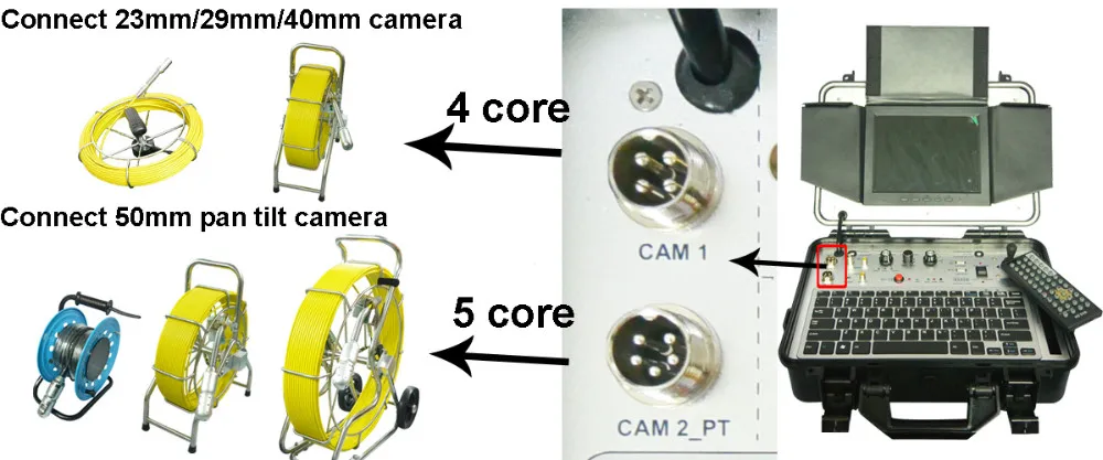 Камера для проверки видео и трубопровода наклонная 60 метров толкатель кабеля