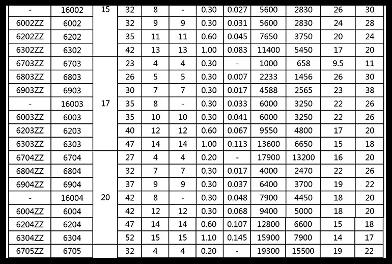3-8 шт./лот 6900ZZ 6901ZZ 6902ZZ 6903ZZ 6904ZZ металлический экранированный радиальный