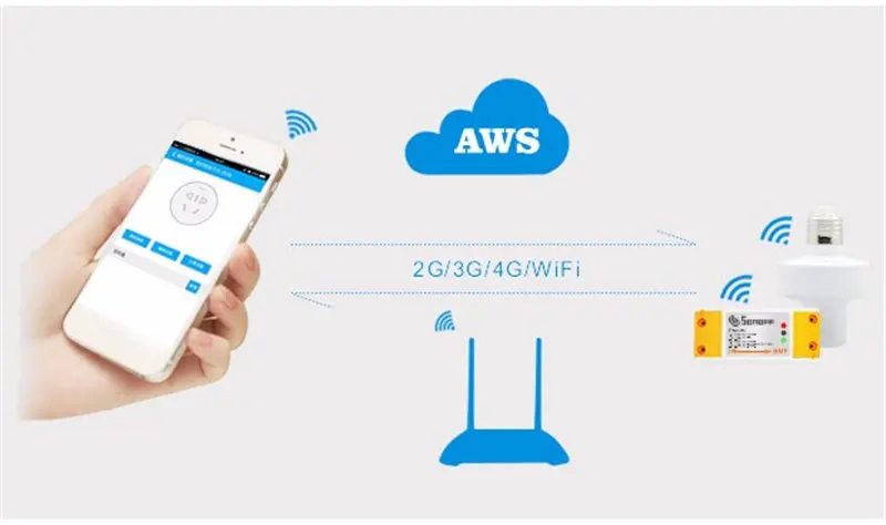 SONOFF базовый Wi-Fi коммутатор 10A DIY беспроводной пульт дистанционного управления для Модуль Автоматизации умного дома пульт дистанционного управления для Android IOS