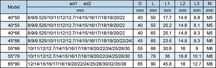 LUPULLEY Слива муфта 1 шт. 55 мм* 66 мм d1 к d2 Dia.10/11/12/12,7/14/15/16/17/18/19/20/22/24/25 /28/30 мм для ЧПУ двигатель