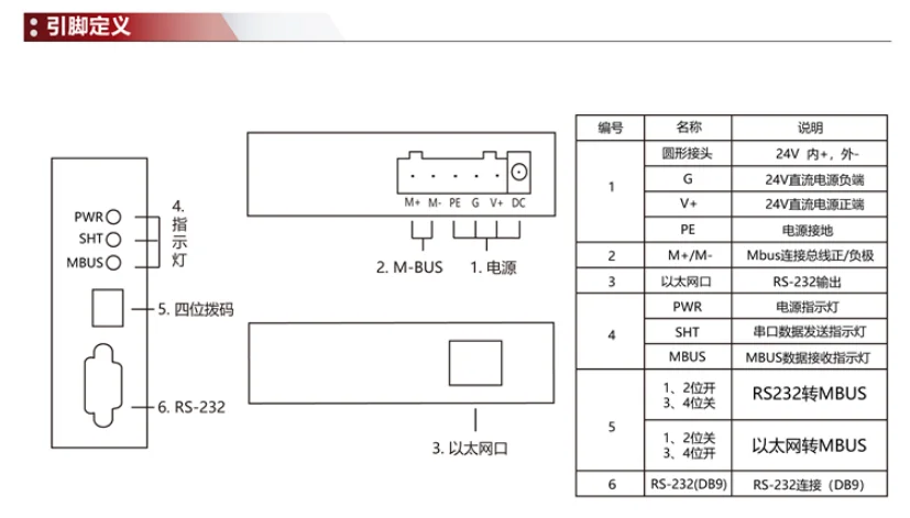 M-BUS/MBUS в Ethernet/конвертер передачи(250 нагрузки) KH-ET-M250