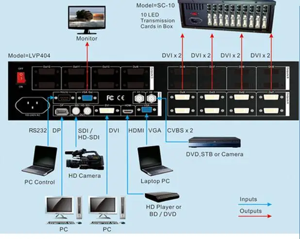 VDWALL LVP412 LED HD видеостена процессор dvi выход 12 PIP поп 4x4 в paralle 7680x4320 поддержка LINSN