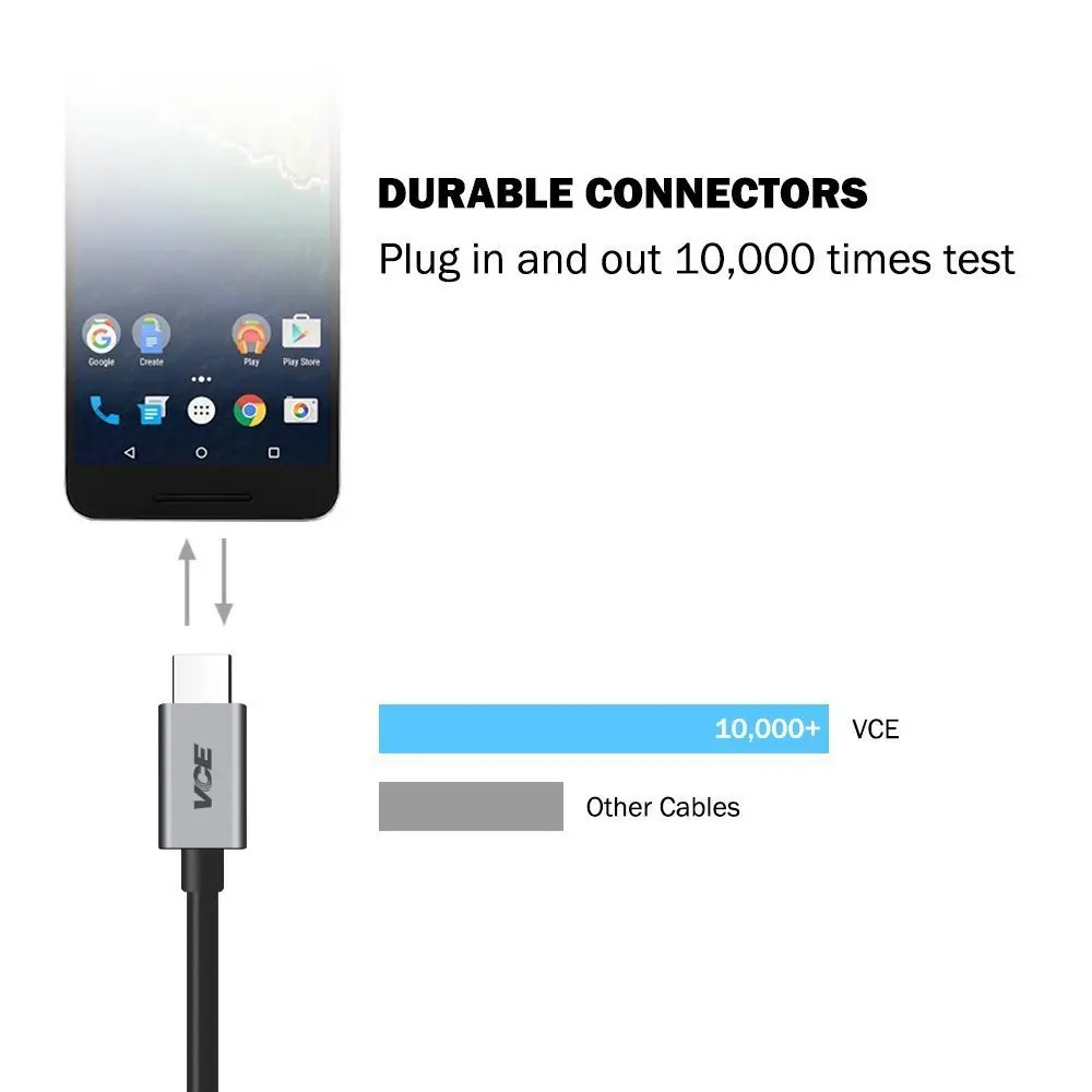 USB C to usb c Cable (2 шт) 6.6ft/2 м Тип до данных Зарядное устройство кабель для Galaxy S8/S8 Plus