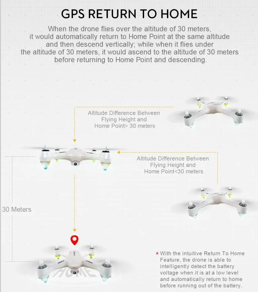 Профессиональный Квадрокоптер с дистанционным управлением WIFI FPV X3 бесщеточный