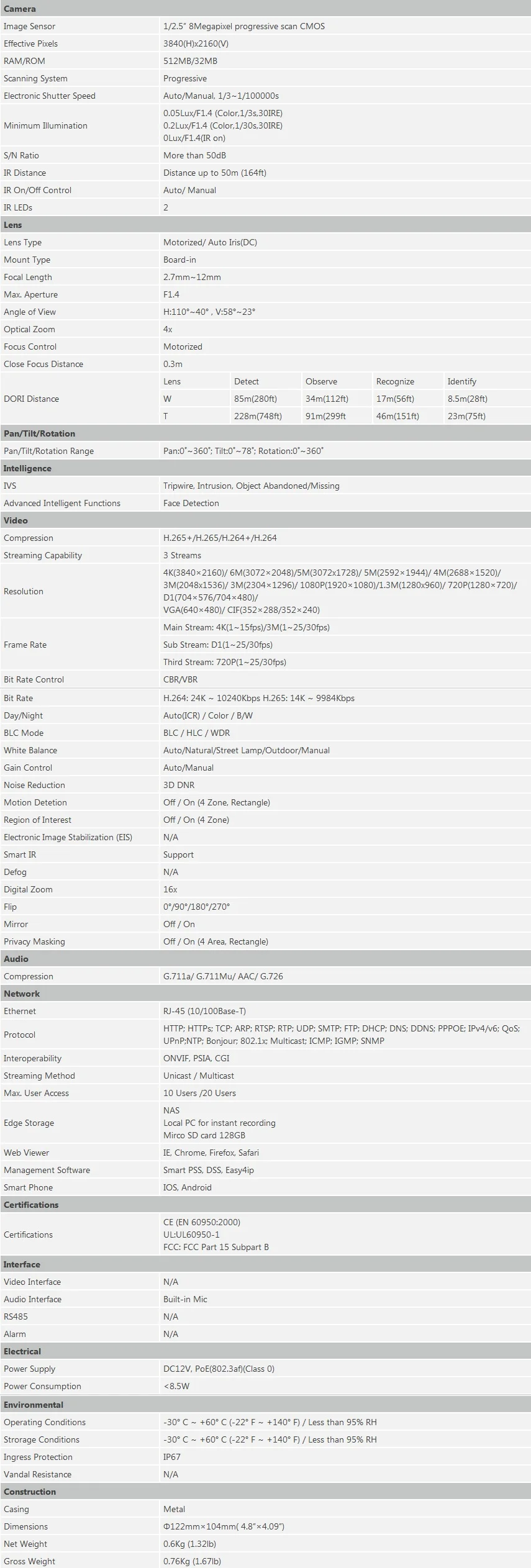 8MP купольная ip-камера IPC-HDW5831R-ZE POE H.265 IP67 IR 50 м подлинный 2,7-12 мм Моторизованный объектив внутренняя веб-камера сетевая камера с логотипом