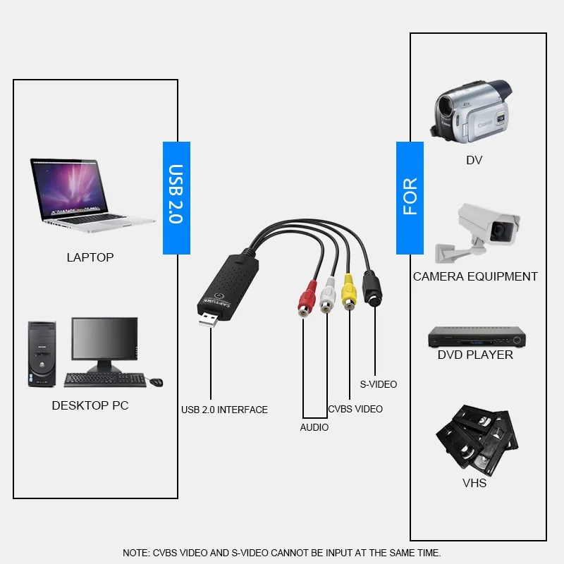 HFY портативный простой в использовании USB 2 0 адаптер для аудио и видеосъемки VHS DVD