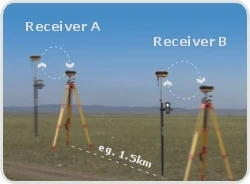 Южная S82 интегрированная RTK GNSS(1+ 1) геодезическая система