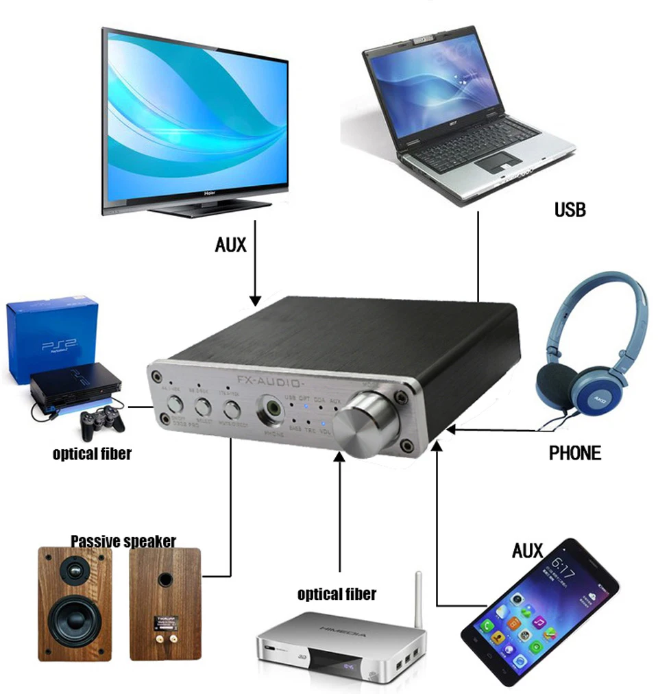 FX Audio D302PRO новейший цифровой усилитель DSP Встроенный мощности USB/OPT/COAX/AUX вход с