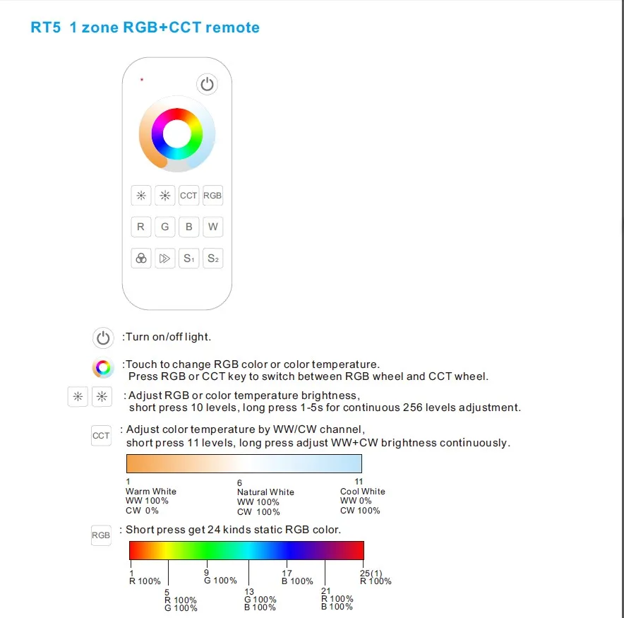 5 канальный 2,4G RGB+ CCT светодиодный RF контроллер DC5-24V с 4 зонами RF пульт дистанционного управления для RGB+ CCT светодиодный светильник V5 V5-M контроллер