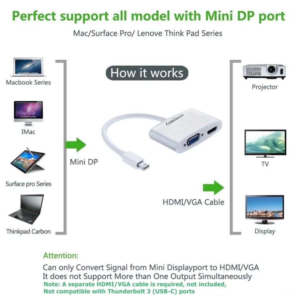 Концентратор Thunderbolt 2 Mini DisplayPort на HDMI 4k VGA адаптер док станция в 1 кабель для Mac MacBook
