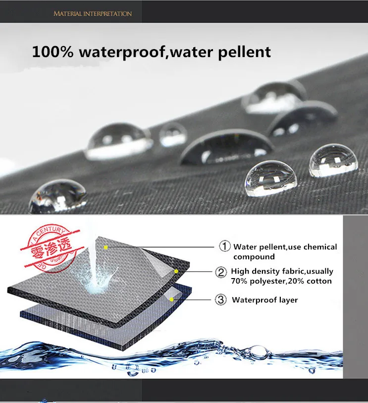 Бесплатная доставка морем материал эпонжа. Вал и ребра из стекловолокна 14 мм зонт