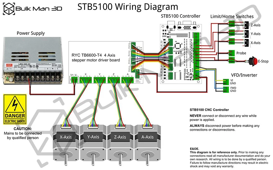 Mach3 5 Axis STB5100 USB motion card электронный комплект для WorkBee Гравировальный фрезерный станок с ЧПУ, настольный DIY комплект с ЧПУ