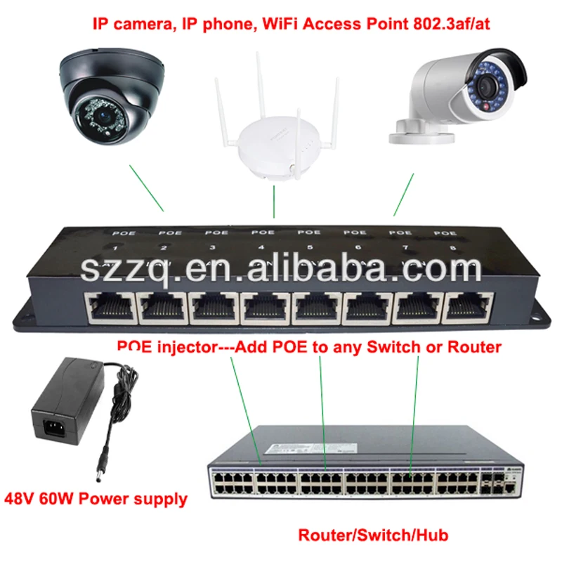 8 портов пассивный Инжектор POE 24 в 48 12 В для IP-камер IP-телефонов точки доступа Wi-Fi |