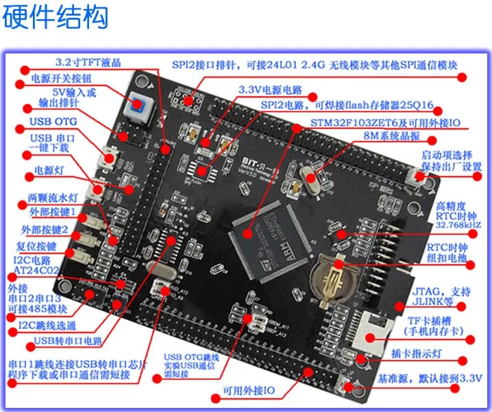 STM32 материнская плата STM32F103ZET6 маленькая системная Cortex-M3 для разработки один клик