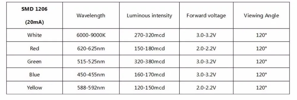 Светодиодная лампа MCIGICM 0603 0805 1206 SMD упаковка светодисветильник Дов красный белый
