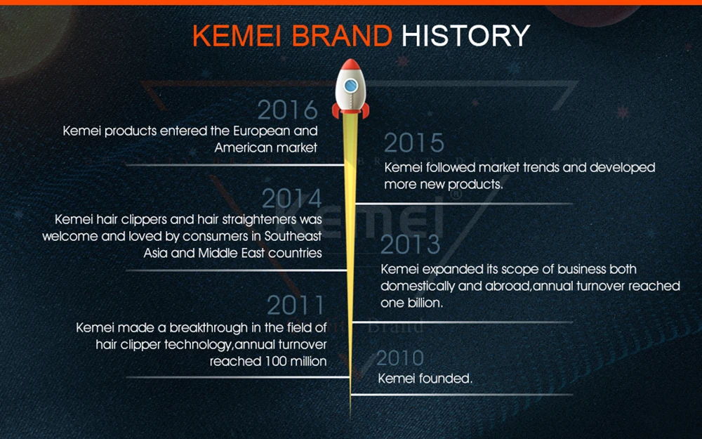 Kemei KM-809A мощный ЖК-Электрический профессиональный триммер для волос аккумуляторная бритва Беспроводная Регулируемая машинка для стрижки волос для парикмахерской