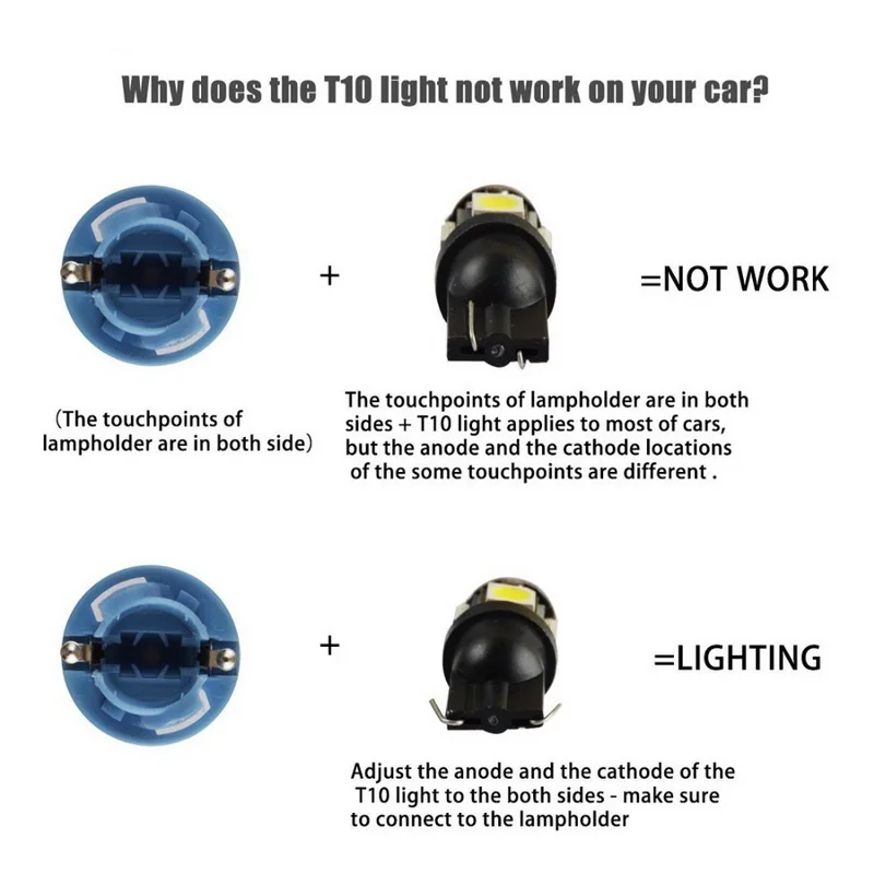 Safego 2 шт. T10 W5W светодиодный Автомобильный свет лампы 5050 194 168 2825 5SMD Клин Огни