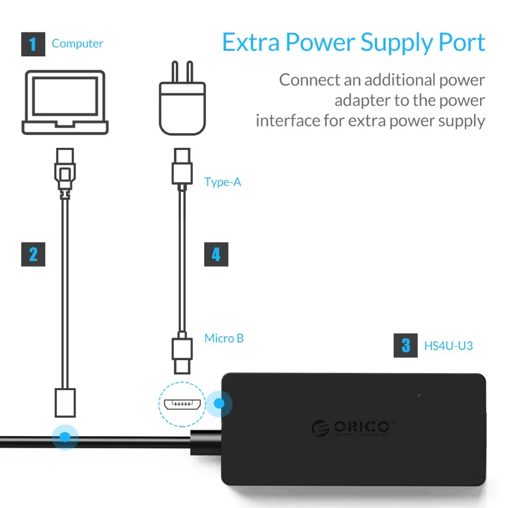 USB Концентратор ORICO HS4U 4 портовый концентратор 3 0 прямоугольный мини хаб с