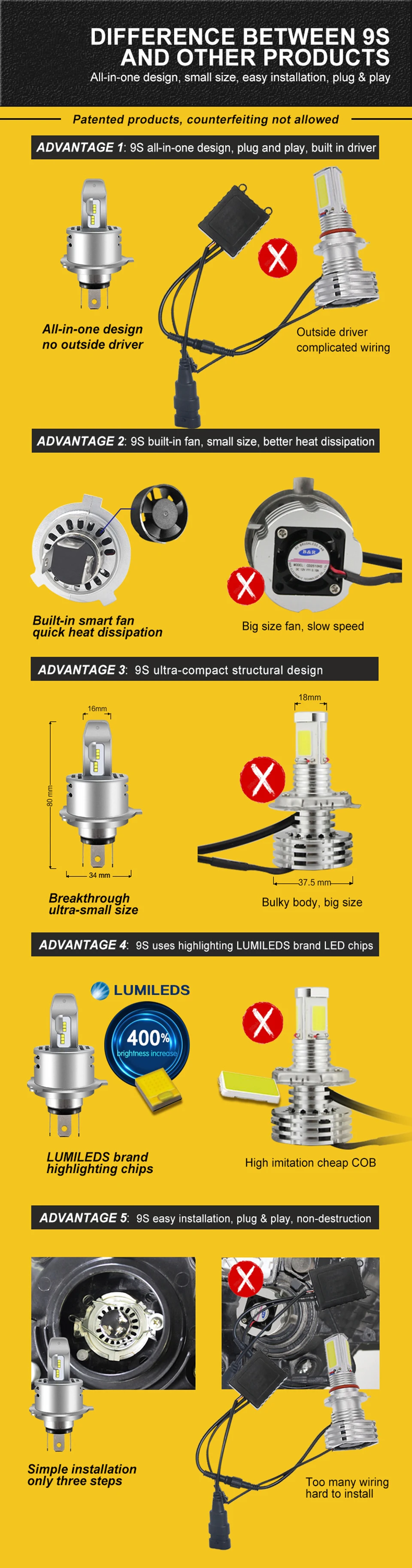 H4 Светодиодная лампа для мотоцикла ZES Chips 40W 6000лм 6000K 12V H/L мини-лампа для автомобиля мотоцикла