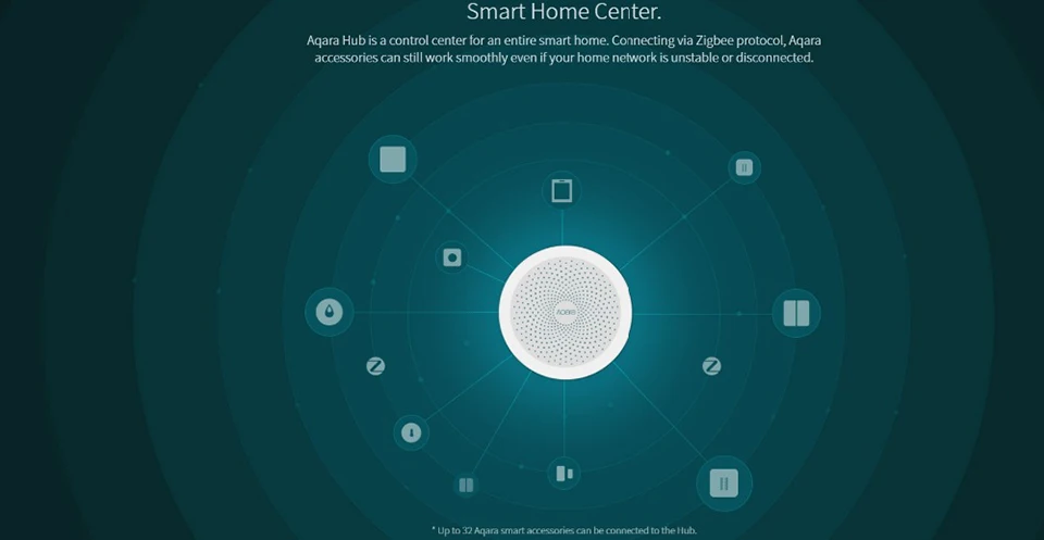 Xiaomi Aqara Hub Gateway с RGB Led Ночной светильник умный рабочий с Apple Homekit Aqara APP Hub International Edition пульт дистанционного управления