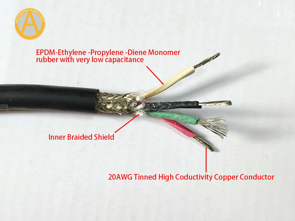 Премиум USB кабель UC05 Hi Fi аудио видео типа A на B 4N OFC Сделано в США DAC для ПК