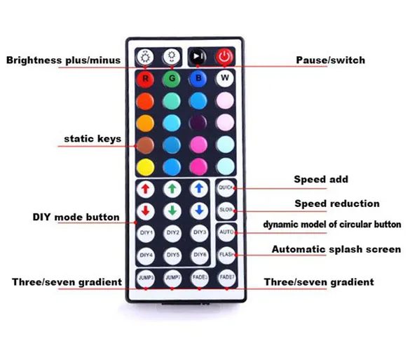 DC12V 44Key ИК Инфракрасный пульт дистанционного управления для RGB светодиодной ленты