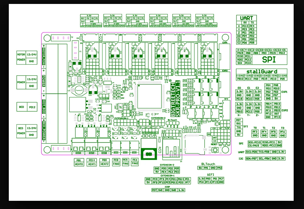 BIGTREETECH SKR PRO V1.1 плата управления 32 бит VS MKS GEN L SKR Ramps 1,6+ TMC2209 TMC2208 TMC2130 для Ender 3 Pro части 3d принтера