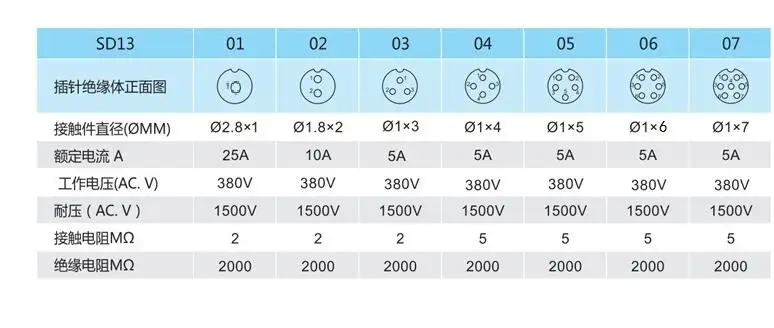 5 пар водонепроницаемые штекеры для авиационной розетки 2 3 4 6 7 контактов Core SP13|core