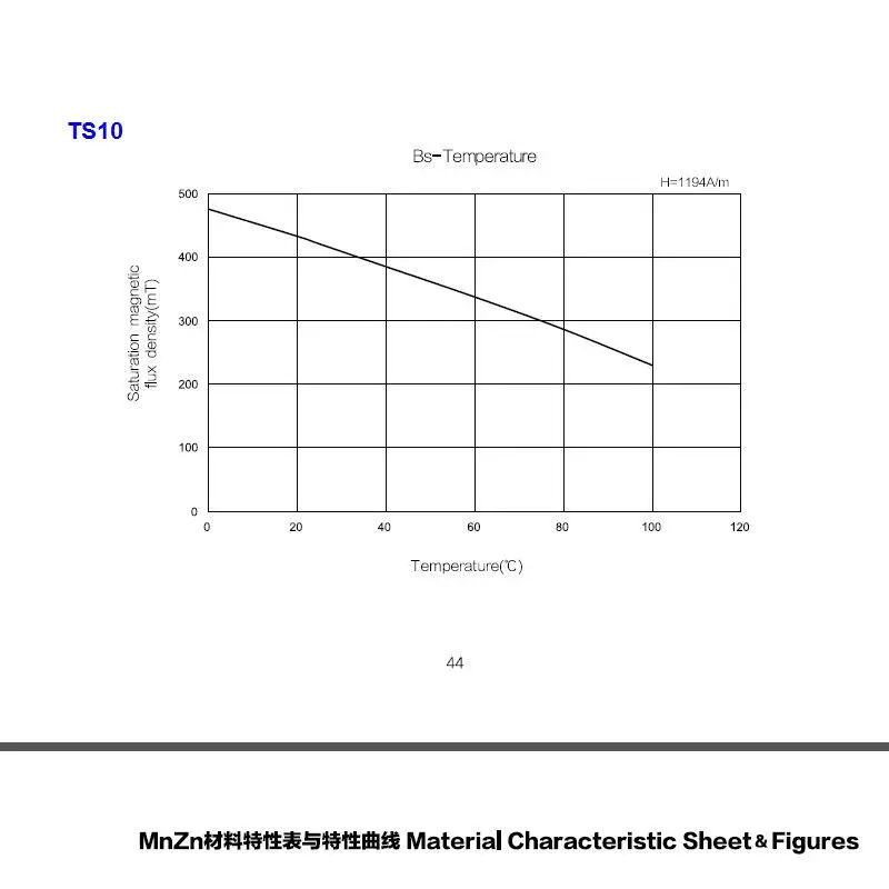 T25 * 15*12 TDG MnZn TS10 мягкий ферритовый сердечник OD 25 мм ID 15 H 12 AL 12250 +/-30% | Обустройство
