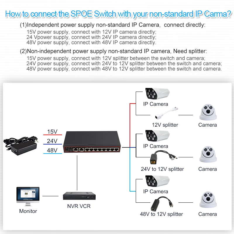 Новые 8+ 2 Порты Spoe переключатель 250 м SPOE Мощность Over Ethernet переключатель SPOE сети IP Камера 10/100 Мбит сетевой Vlan умный переключатель