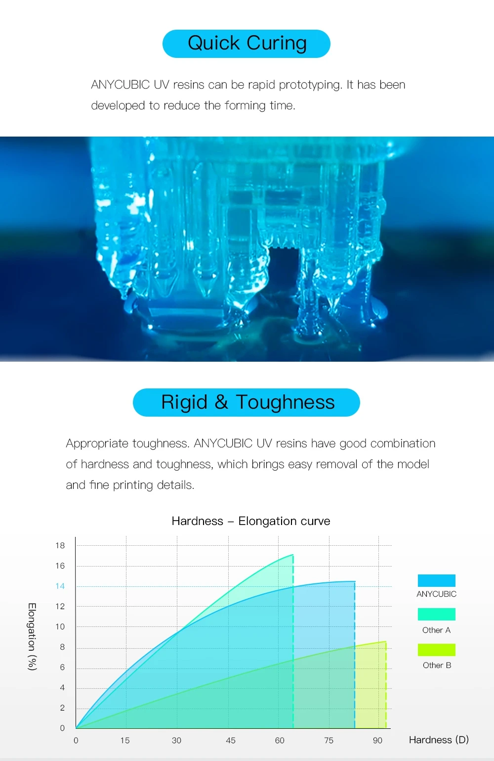ANYCUBIC 405nm УФ Смола lcd чувствительная к ультрафиолету Смола 1Л/500 мл жидкая 3D печать материалы для фотонов 3d принтер