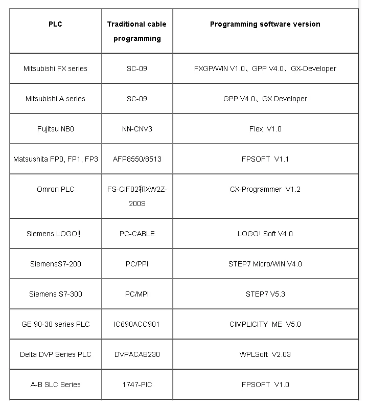 USB к RS232 для подавления массовых беспорядков(Стандартный 9 он-лайн интерфейсом DTE) конвертер 300bps~ 1 Мбит/с на различных PLC и другое промышленное оборудование