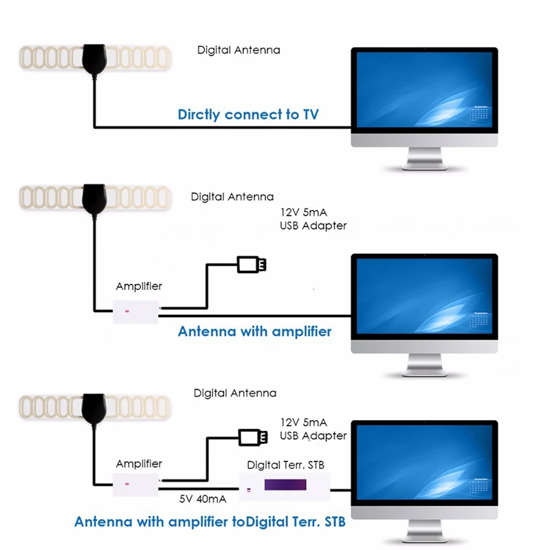 DVB T2 ТВ антенна 25 миль диапазон T/T2 комнатная 20 дБ Крытый HD цифровой усилитель для