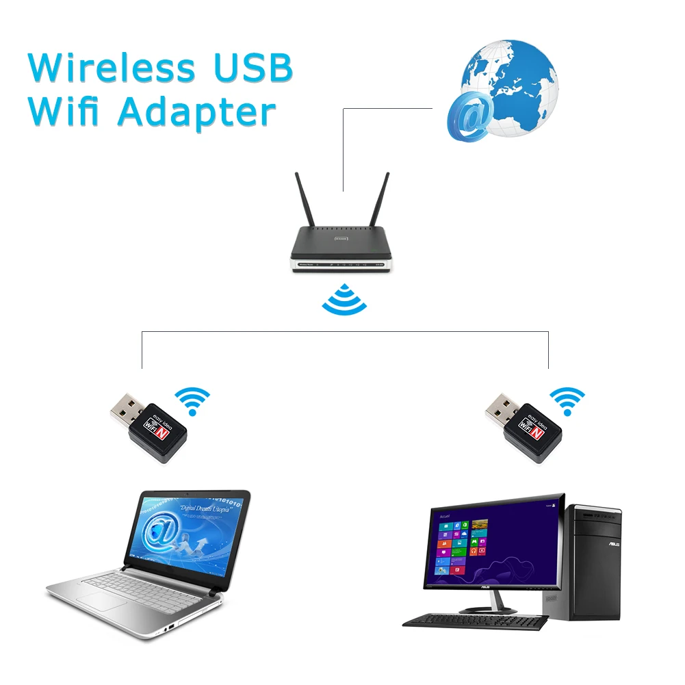 Мини USB WiFi адаптер 150 Мбит/с беспроводной Wifi приемник сетевая карта 802.11b/n/g ключ для