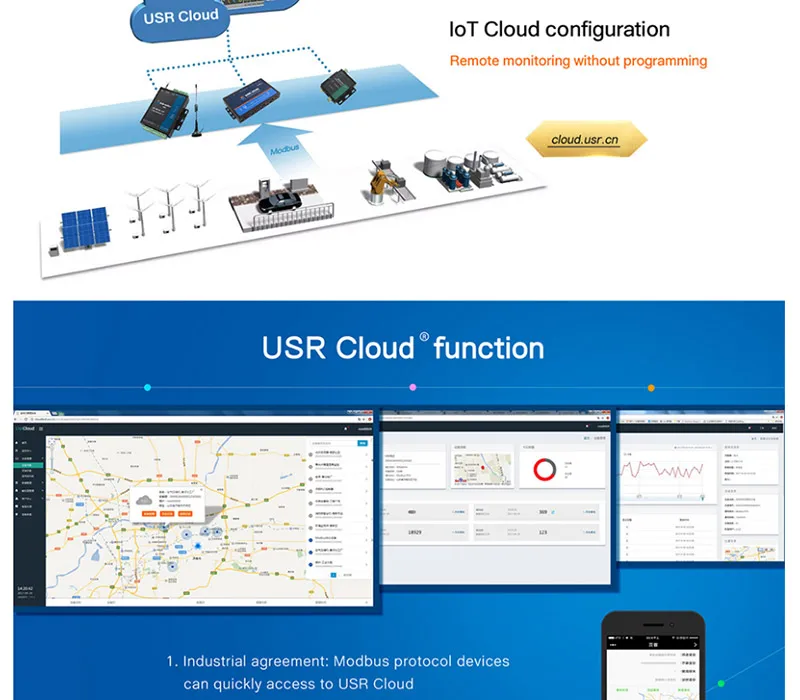 USR-IO424T-EWR 4-канальный 4-канальный wifi и Ethernet сетевой IO контроллер Sup порт s 4 DI/4 DO/2AI/1PT/RS485