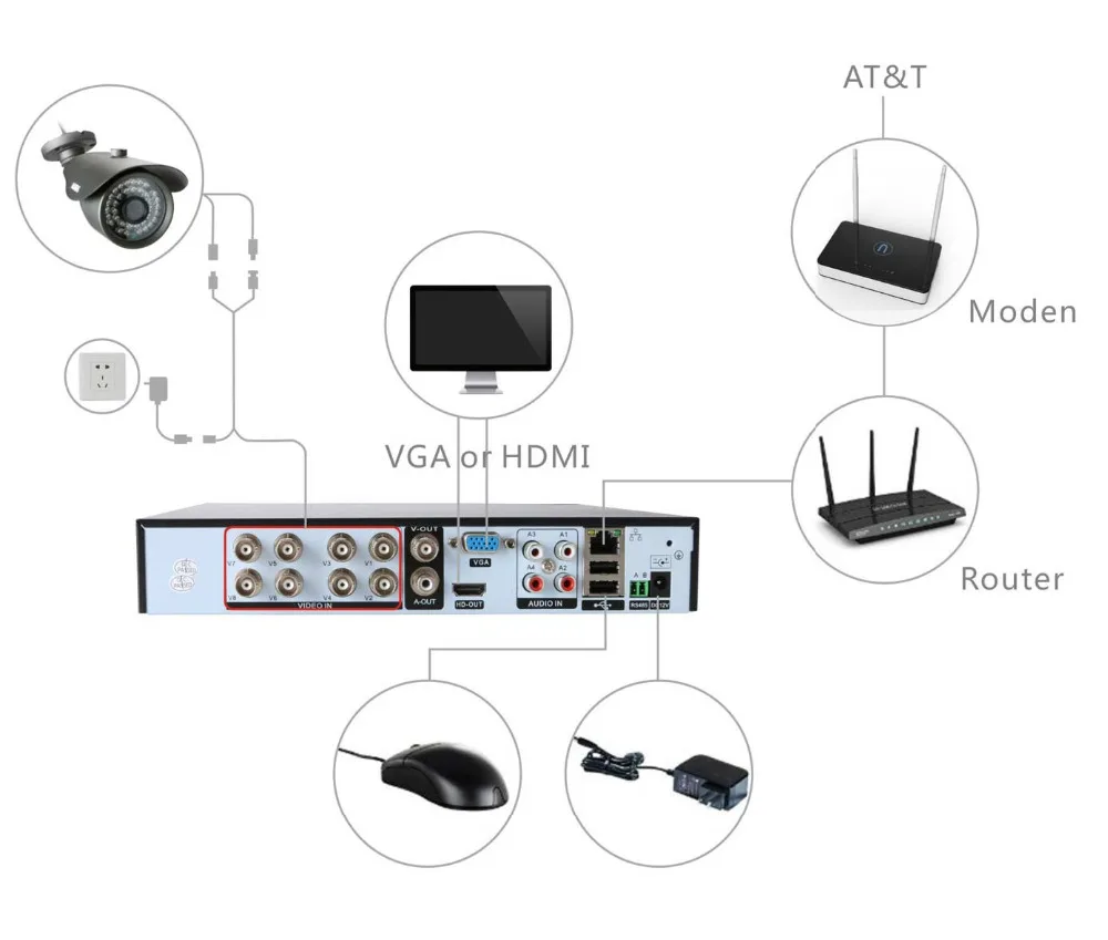 4CH HD TVI H 960 DVR регистраторы HDMI с 4 шт. 800TVI Крытый наружного наблюдения безопасности