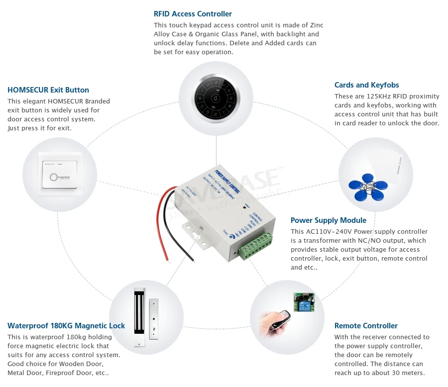 HOMSECUR Водонепроницаемый RFID набор контроля доступа+ 180 кг Водонепроницаемый замок для наружного и внутреннего использования