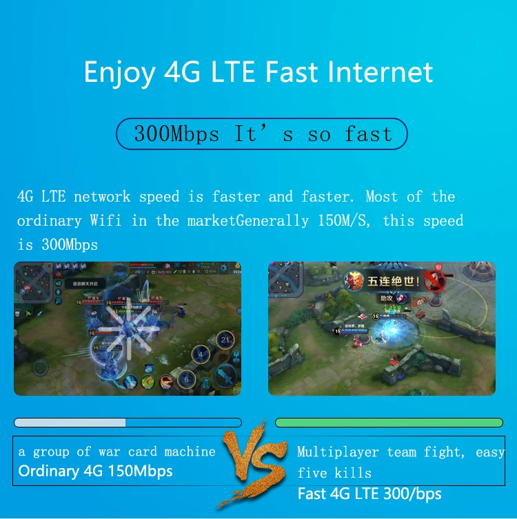 KuWfi 4G LTE CPE-маршрутизатор 300 Мбит / с CAT4 Беспроводные CPE-маршрутизаторы разблокированы Wi-Fi-маршрутизатор 4G LTE FDD RJ45Порты и слот для SIM-карты До 32 пользователей
