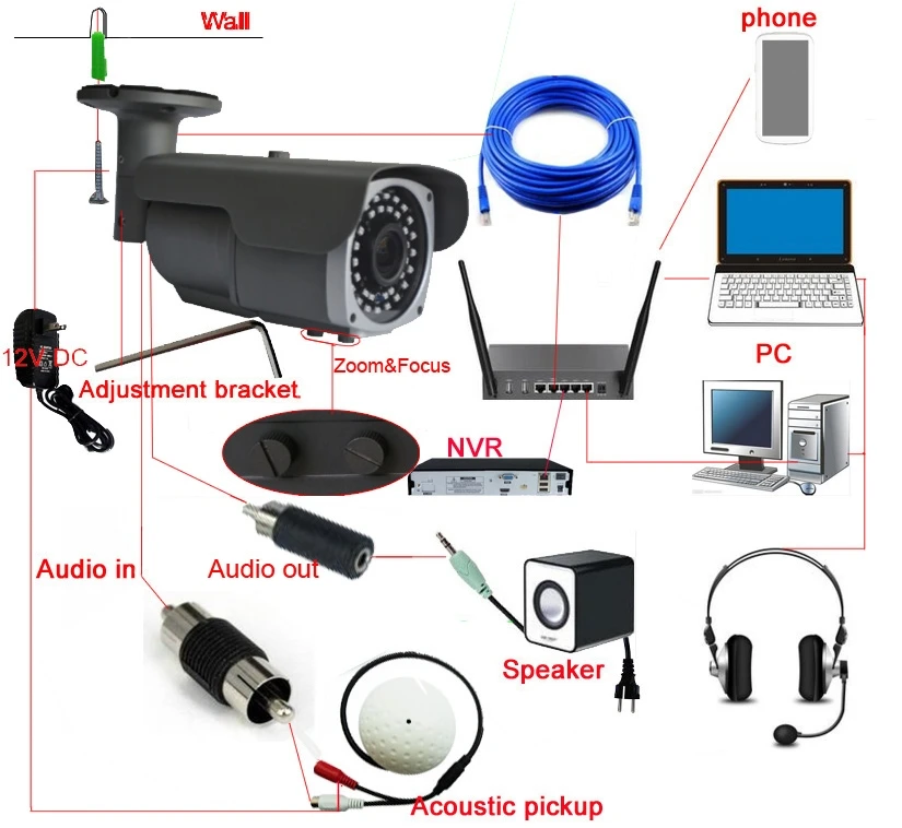 Уличная водонепроницаемая IP-камера CCDCAM H.265 5 мп 2 8-12 мм варифокальный объектив ик
