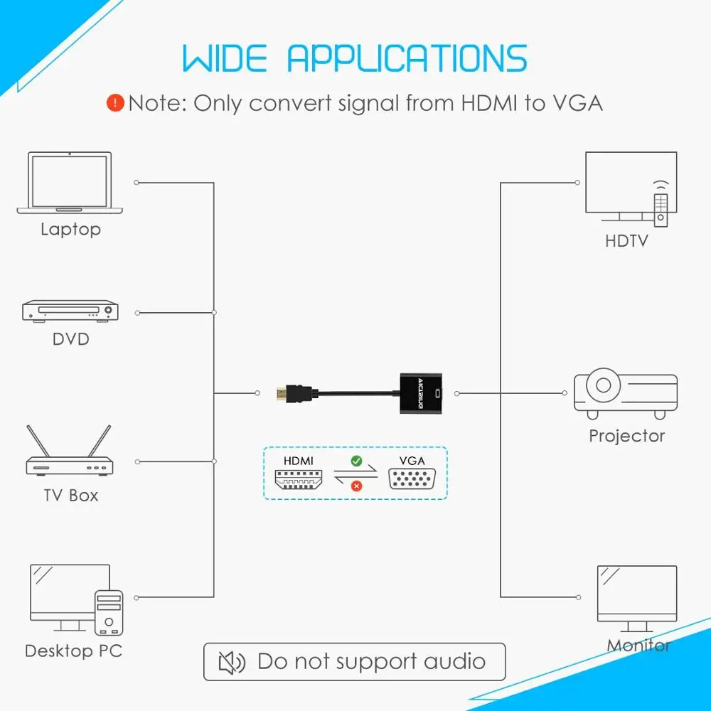 Адаптер HDMI VGA Папа мама преобразователь адаптер 1080P цифро аналоговое видео аудио