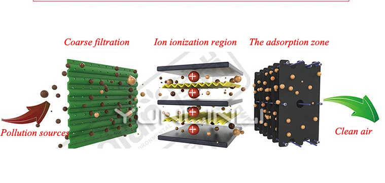 Очиститель дыма для ресторана отеля фильтр масла коммерческое оборудование